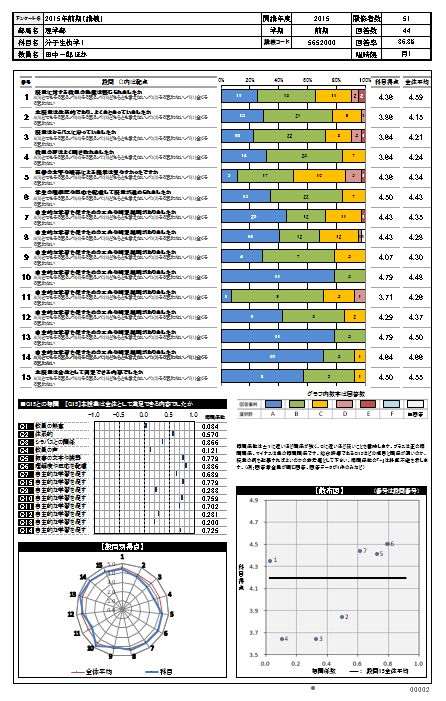 大学アンケートシステム